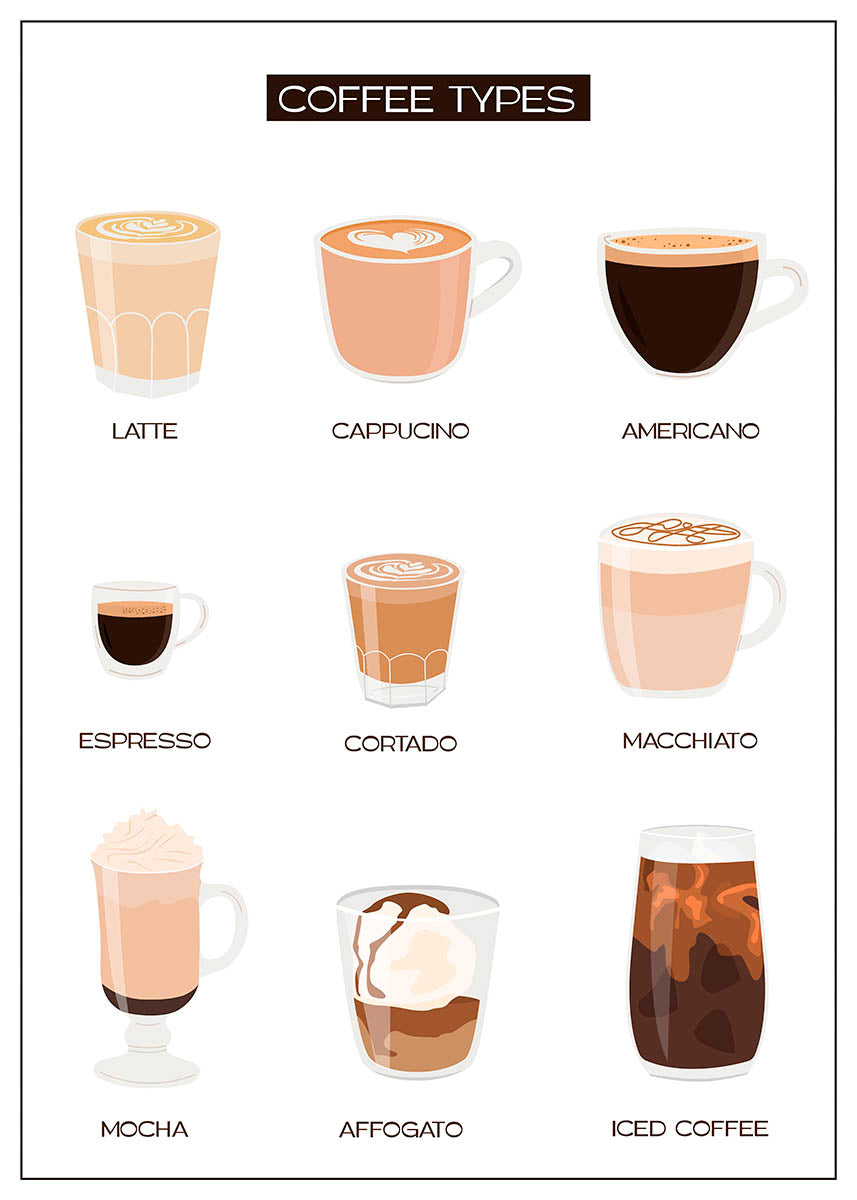 Coffee types poster